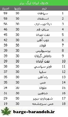جدول لیگ برتر / برگ برنده